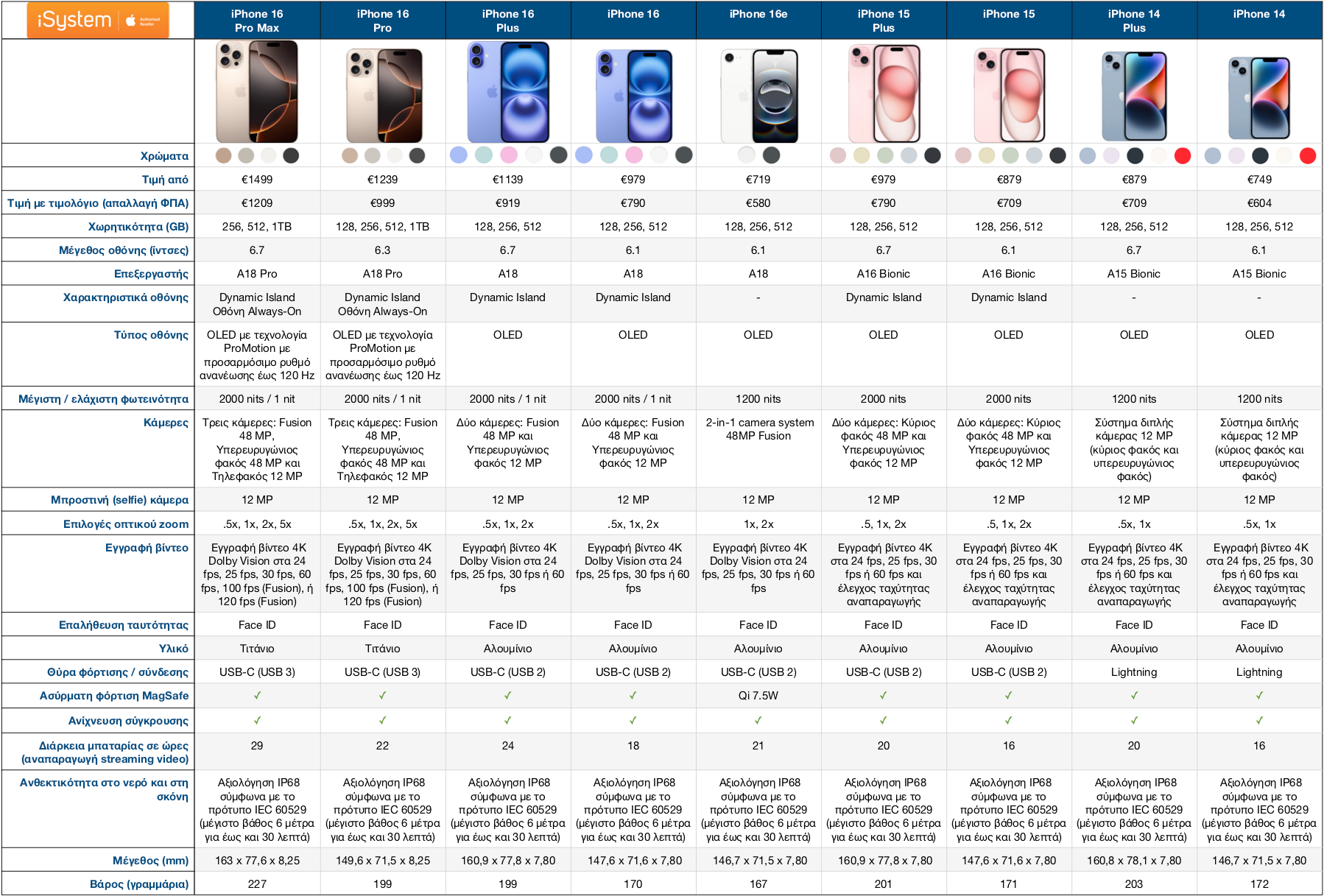 iphone pricing table